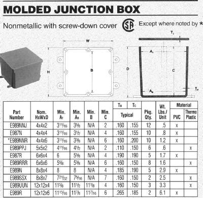 1 pvc junction box|pvc junction box size chart.